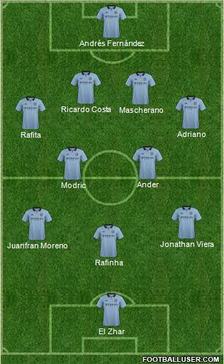 Manchester City Formation 2013