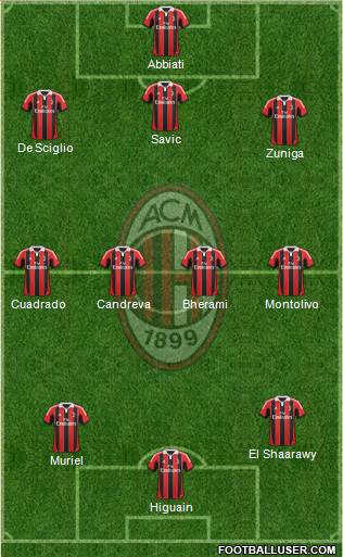 A.C. Milan Formation 2013