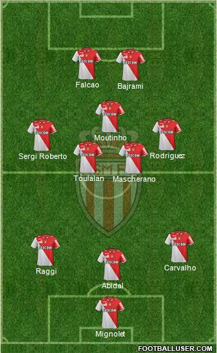 AS Monaco FC Formation 2013