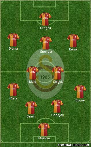 Galatasaray SK Formation 2013