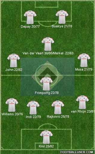 Hamburger SV Formation 2013
