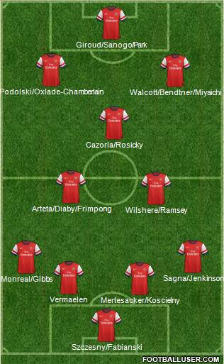 Arsenal Formation 2013