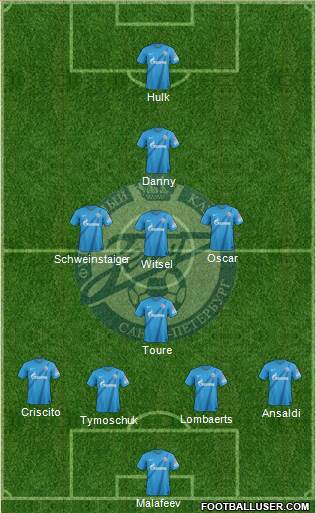 Zenit St. Petersburg Formation 2013