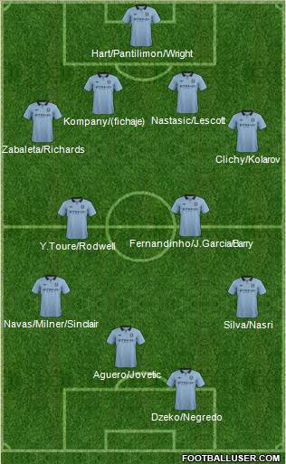 Manchester City Formation 2013
