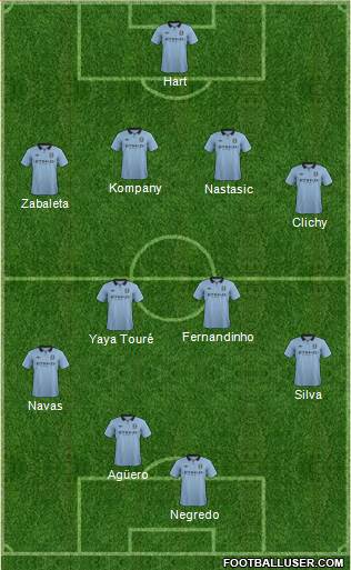 Manchester City Formation 2013