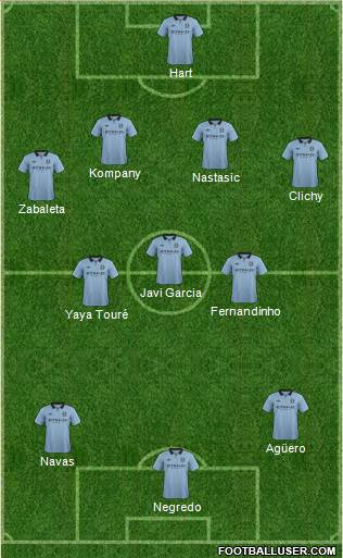 Manchester City Formation 2013