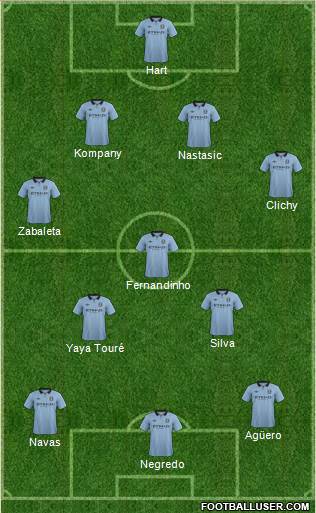 Manchester City Formation 2013