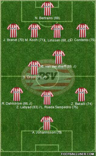 PSV Formation 2013