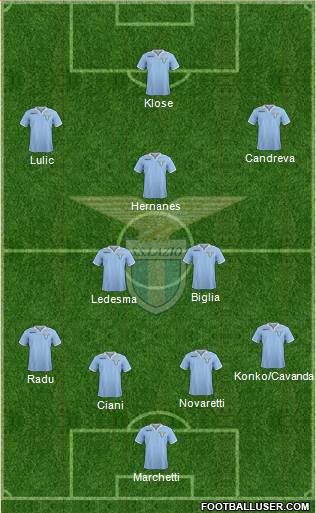 S.S. Lazio Formation 2013