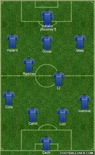 Chelsea Formation 2013