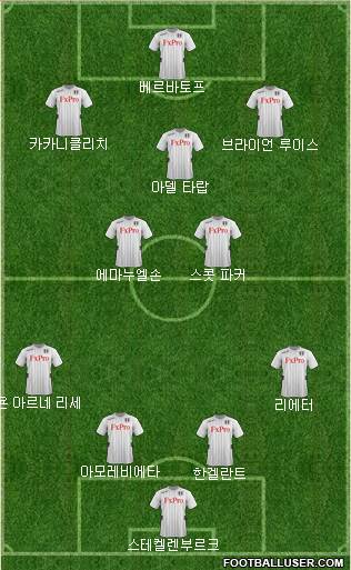 Fulham Formation 2013