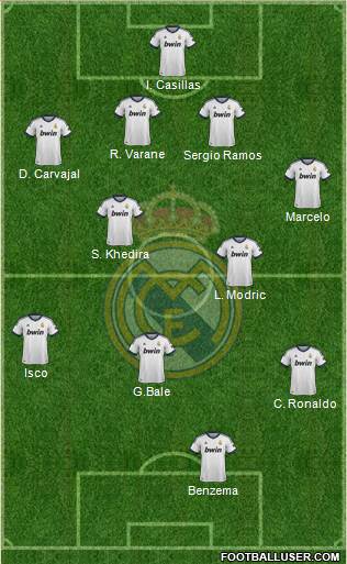 Real Madrid C.F. Formation 2013