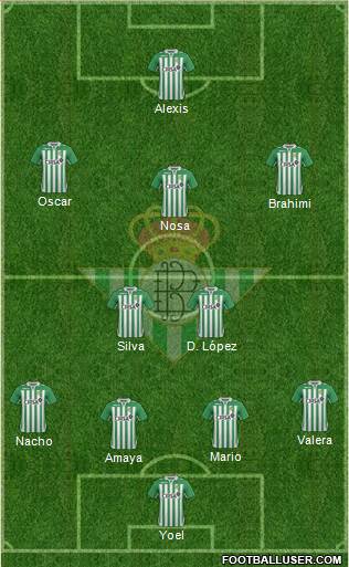 Real Betis B., S.A.D. Formation 2013