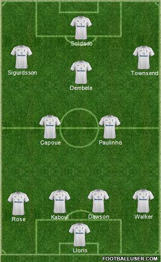 Tottenham Hotspur Formation 2013