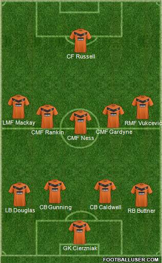 Dundee United Formation 2013