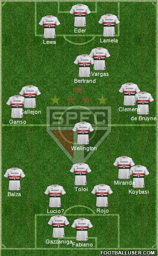 São Paulo FC Formation 2013
