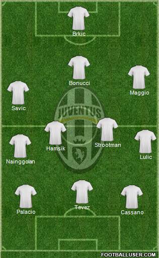 Juventus Formation 2013