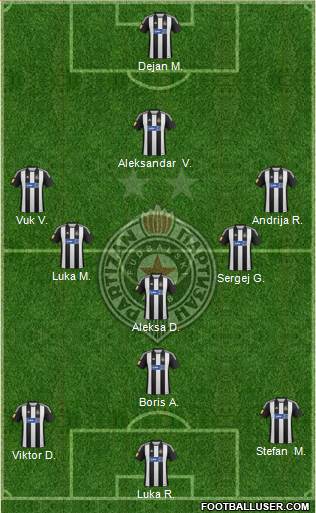 FK Partizan Beograd Formation 2013