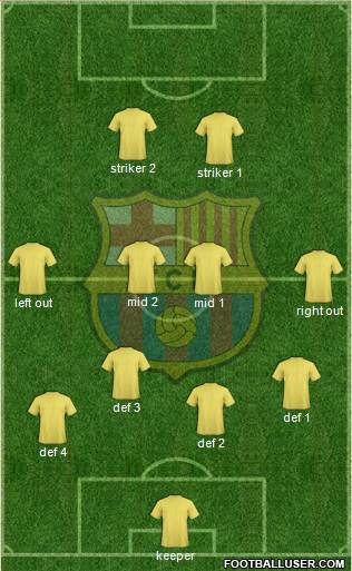 F.C. Barcelona Formation 2013