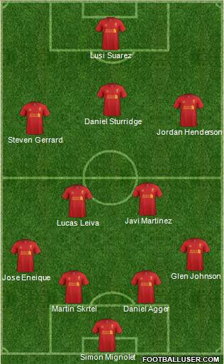 Liverpool Formation 2013