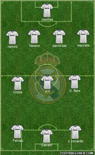Real Madrid C.F. Formation 2013