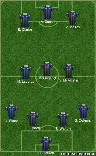 Rochdale football formation