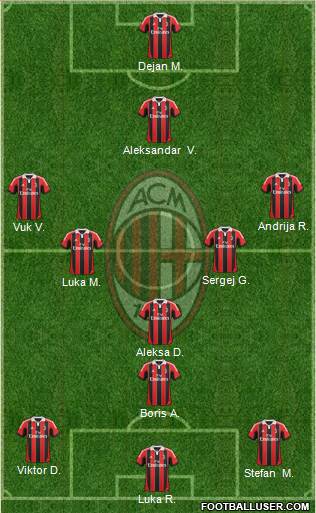 A.C. Milan Formation 2013