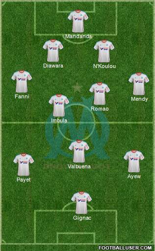 Olympique de Marseille Formation 2013