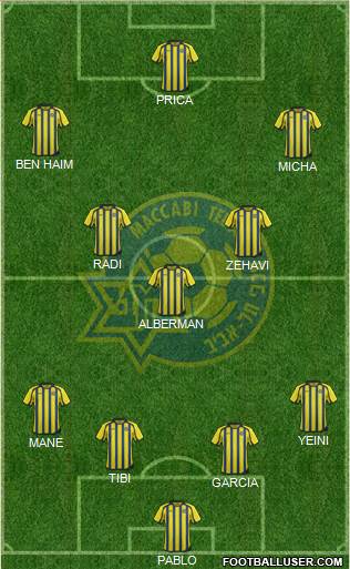Maccabi Tel-Aviv Formation 2013