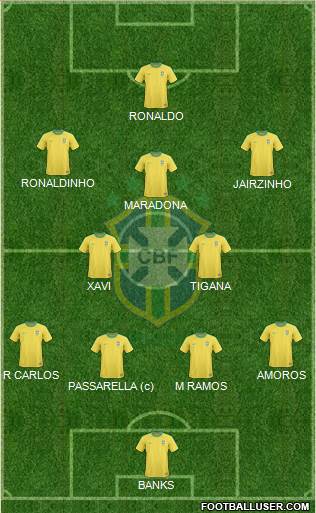 Brazil Formation 2013