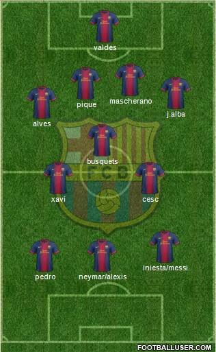 F.C. Barcelona Formation 2013