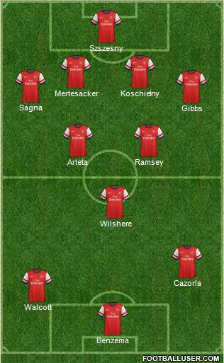 Arsenal Formation 2013