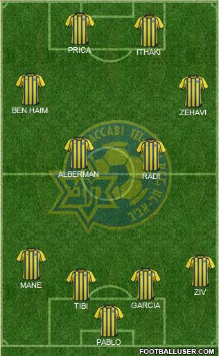 Maccabi Tel-Aviv Formation 2013