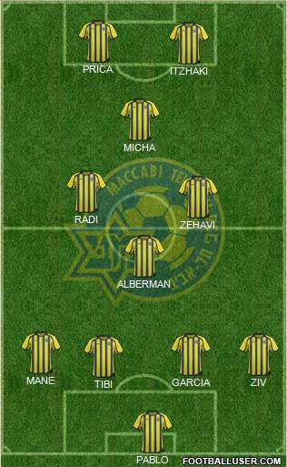 Maccabi Tel-Aviv Formation 2013