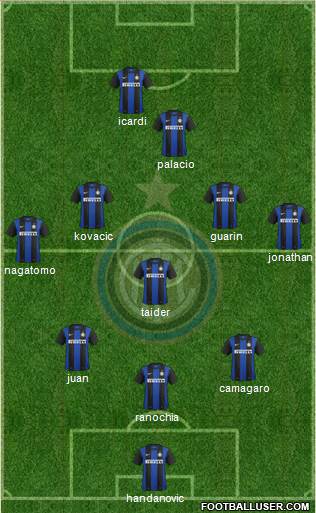 F.C. Internazionale Formation 2013
