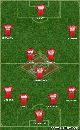 Spartak Moscow Formation 2013