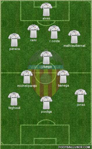 Valencia C.F., S.A.D. Formation 2013
