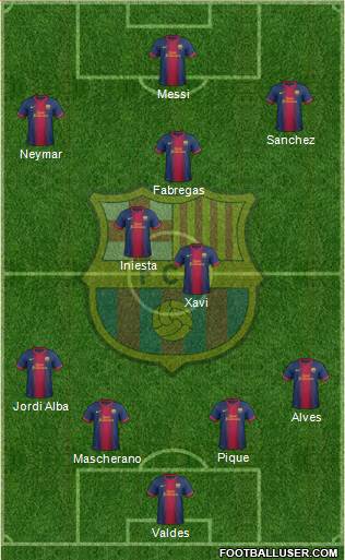 F.C. Barcelona Formation 2013