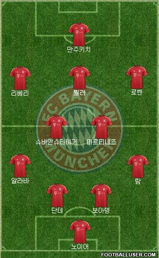 FC Bayern München Formation 2013