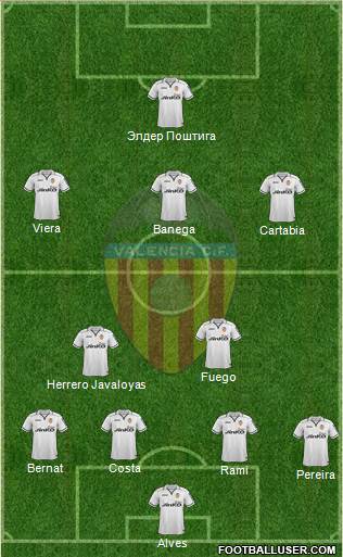 Valencia C.F., S.A.D. Formation 2013