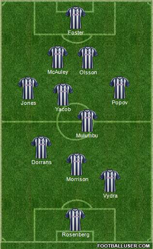 West Bromwich Albion Formation 2013