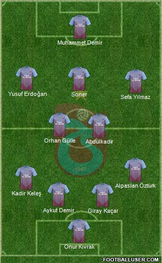 Trabzonspor Formation 2013