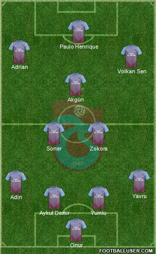 Trabzonspor Formation 2013