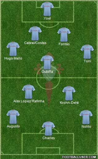 R.C. Celta S.A.D. Formation 2013