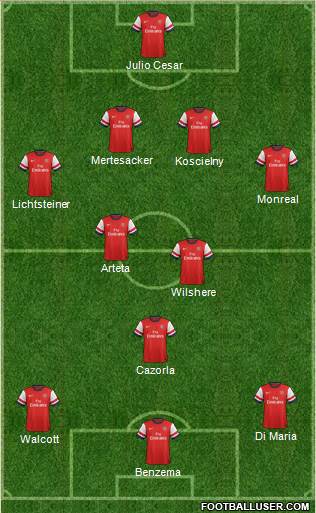 Arsenal Formation 2013