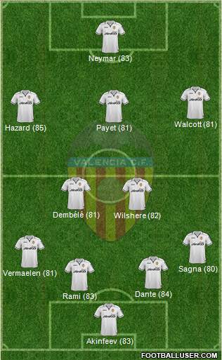 Valencia C.F., S.A.D. Formation 2013