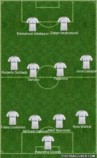 Tottenham Hotspur Formation 2013