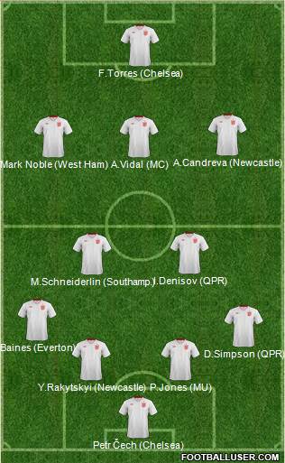 England Formation 2013
