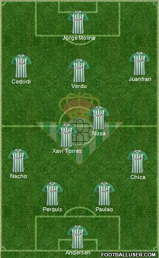Real Betis B., S.A.D. Formation 2013
