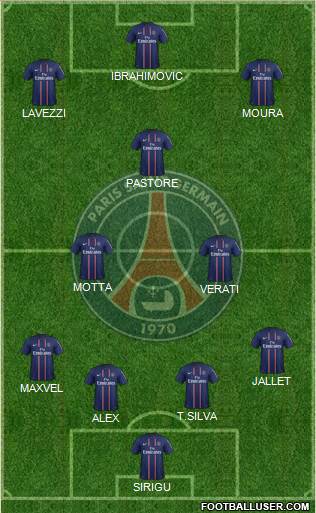 Paris Saint-Germain Formation 2013